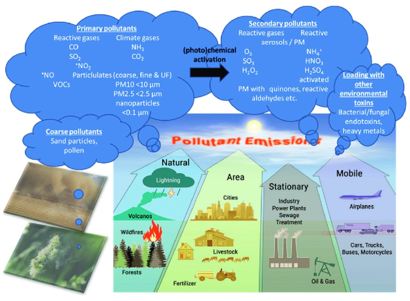 out door pollution